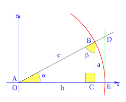 Trigonometría

